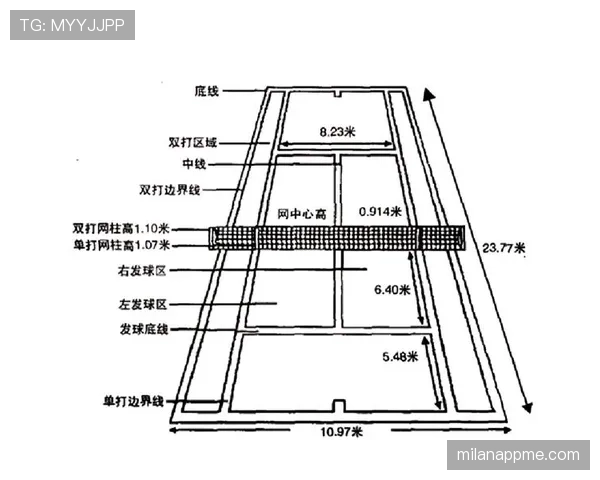 球场尺寸规则：国际比赛与普通比赛的标准差异解析