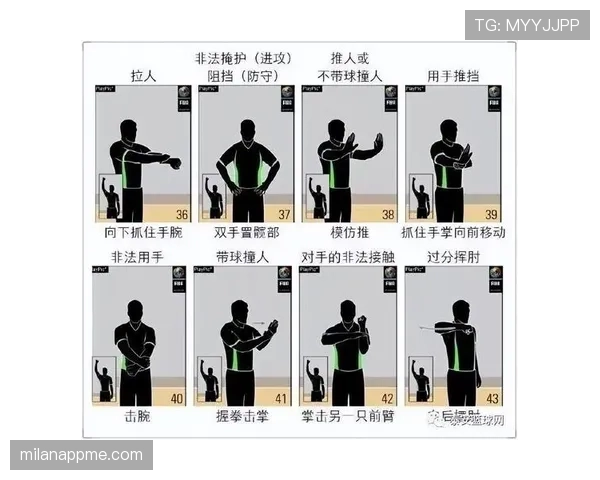 判罚优先级规则解析：篮球比赛中各类犯规与违例的处理顺序是什么