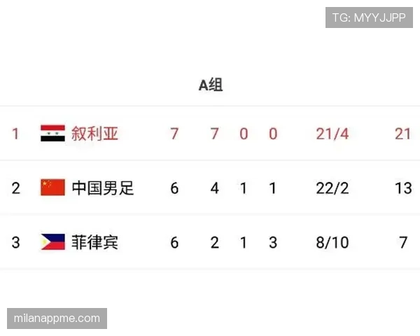 2026世界杯48队分12组赛制如何规定及小组出线规则详解