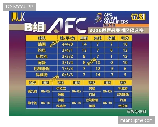 2026世界杯小组前两名怎么晋级淘汰赛